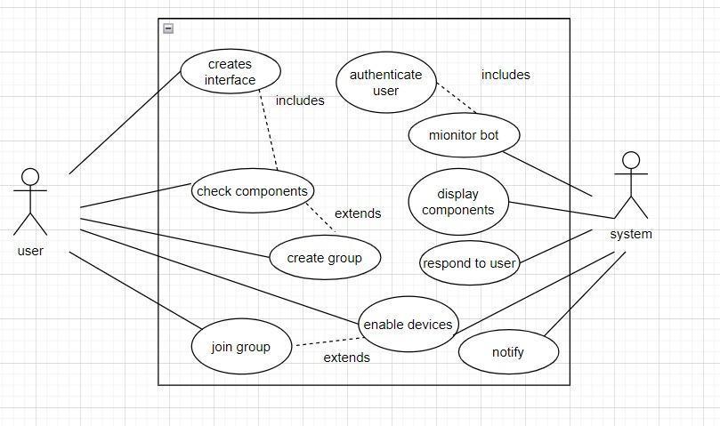 Solved Project activities This Lab provides a deep insight | Chegg.com