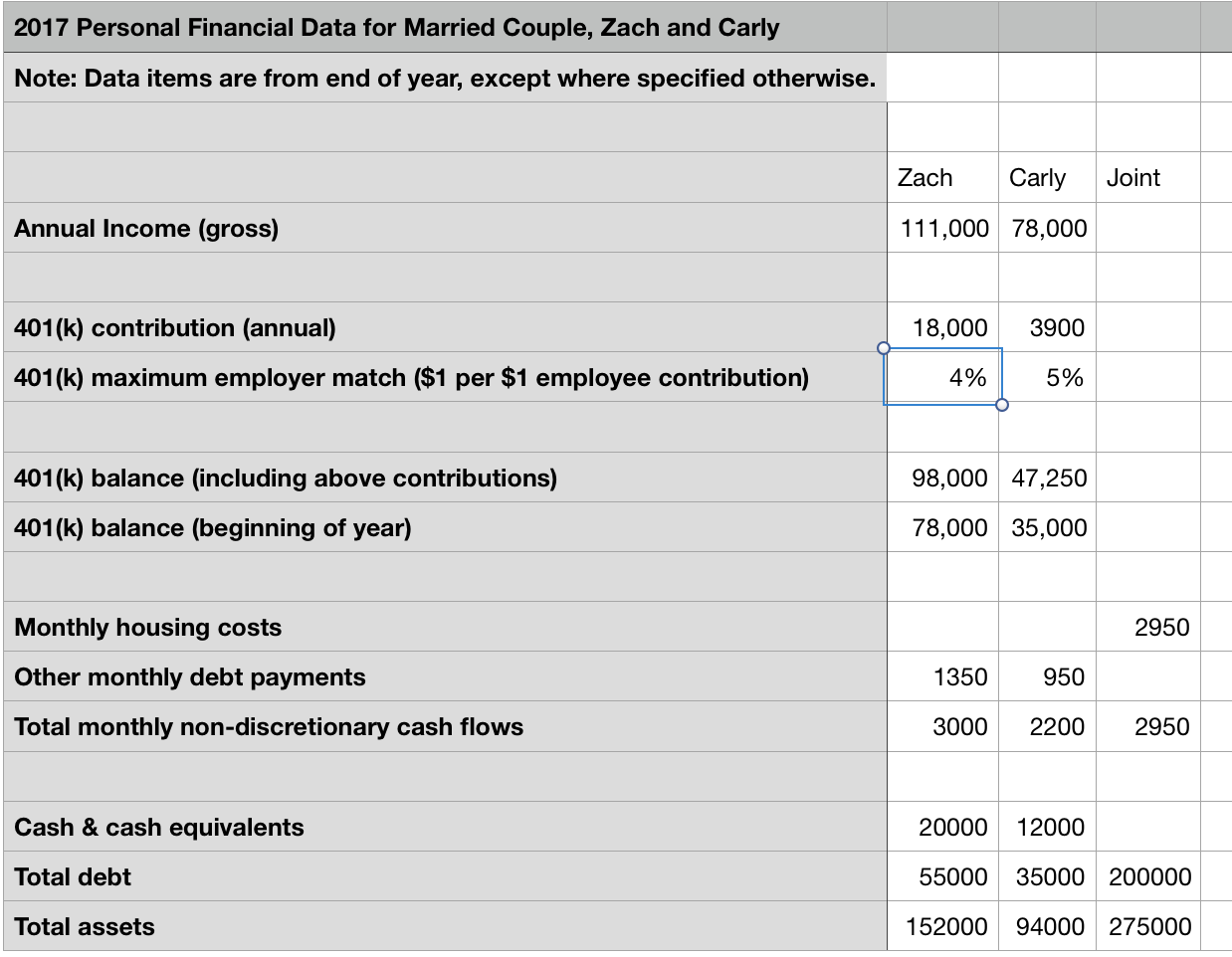 Calculate the couple’s emergency fund ratio in | Chegg.com