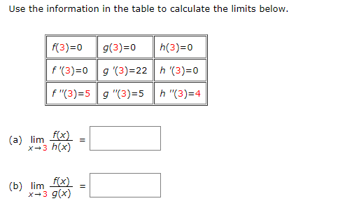 Solved Use the information in the table to calculate the | Chegg.com