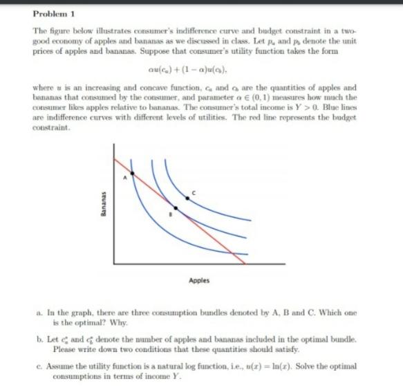 Solved Problem 1 The Figure Below Illustrates Consumer’s | Chegg.com