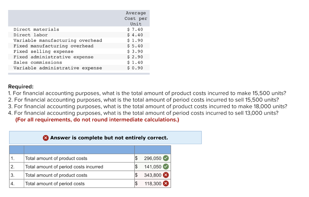 Is Direct Labour A Manufacturing Overhead