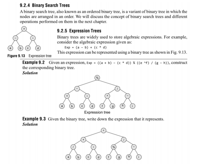 9.2.4 Binary Search Trees A binary search tree, also | Chegg.com