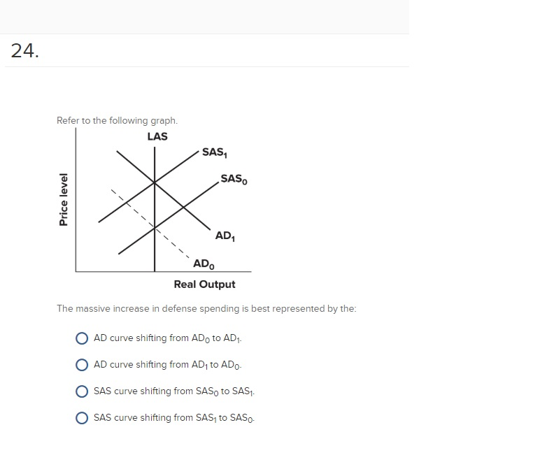 Solved A sharp increase in oil prices along with a decline | Chegg.com