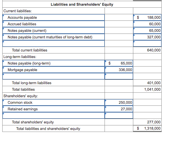 Solved The following is the ending balances of accounts at | Chegg.com