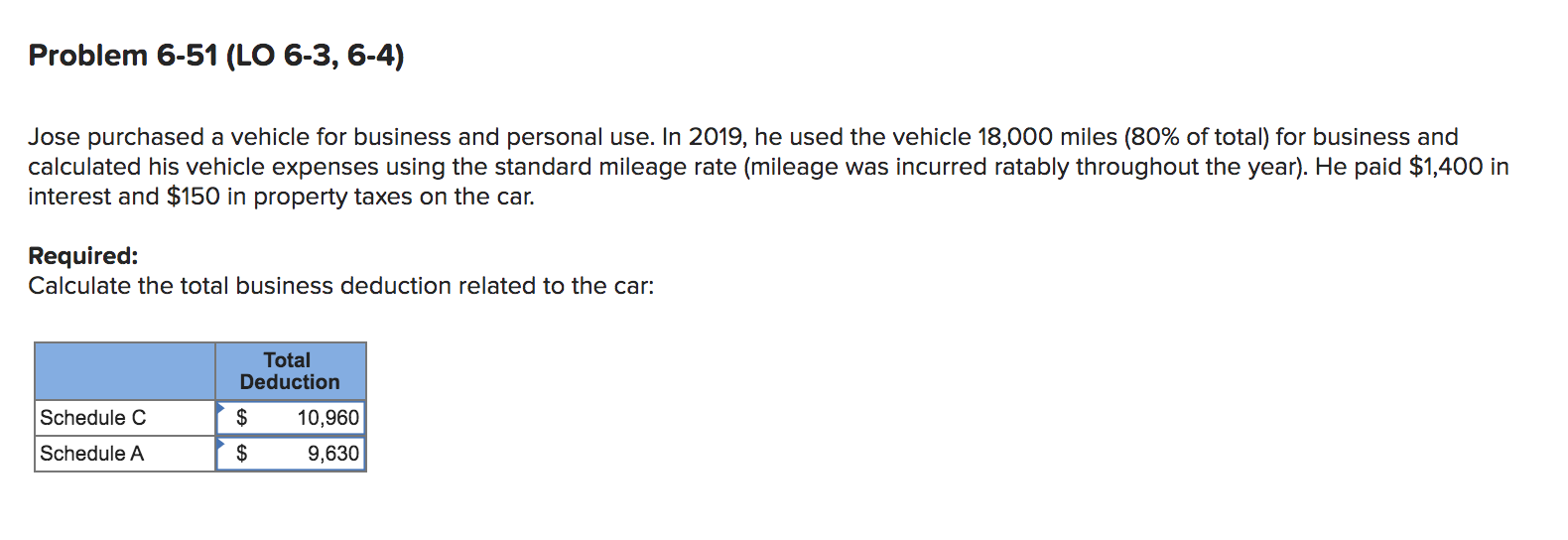 Solved Problem 651 (LO 63, 64) Jose purchased a vehicle