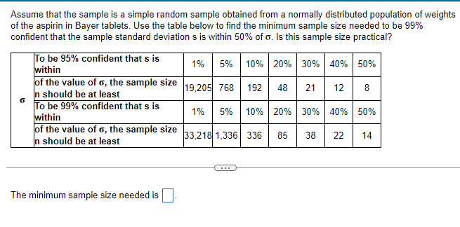 Solved Assume that the sample is a simple random sample | Chegg.com