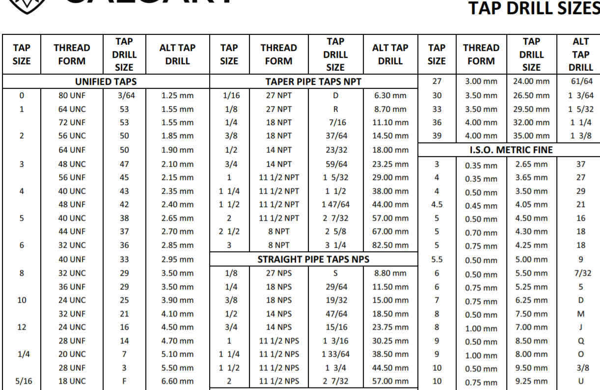 SAE Tap Drill Chart And Metric Tap Drill Chart Plastic Water Resistant