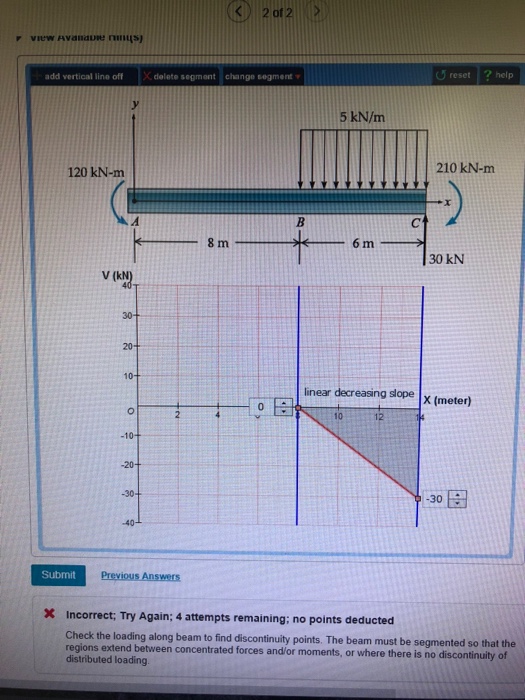 Solved Part E Draw the shear diagram on the grid provided | Chegg.com