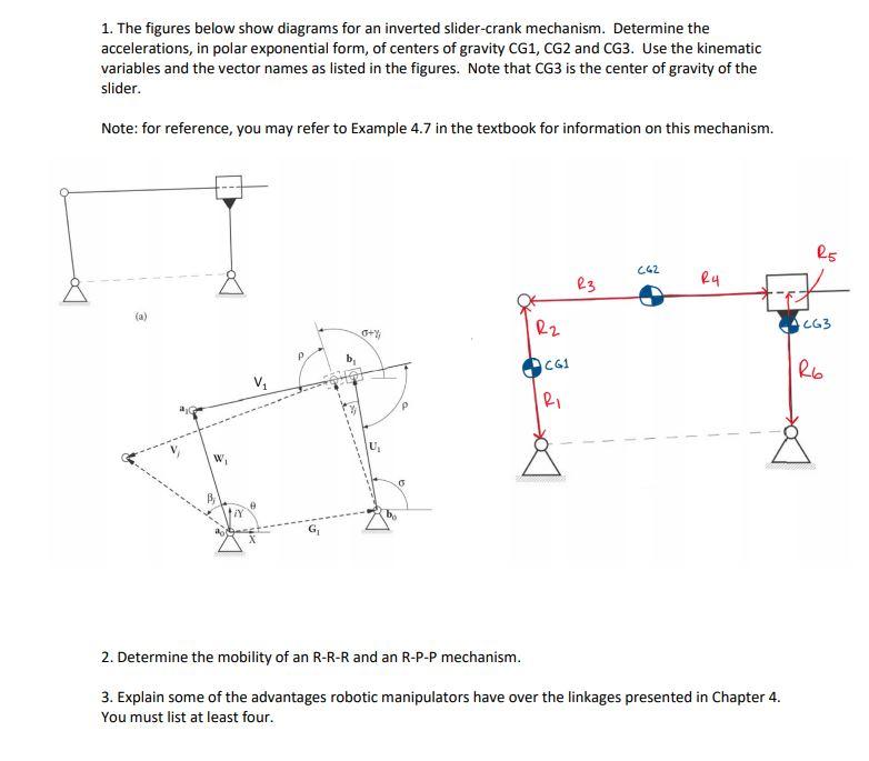 1 The Figures Below Show Diagrams For An Inverted Chegg Com