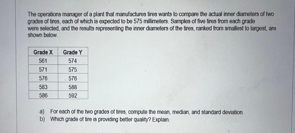 Solved The Operations Manager Of A Plant That Manufactures 