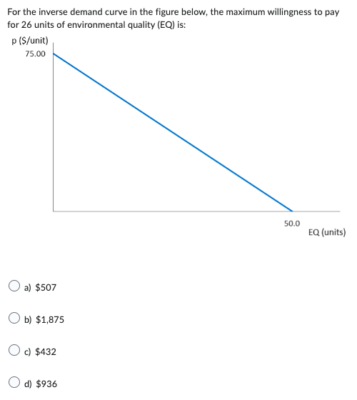 Solved For the inverse demand curve in the figure below, the