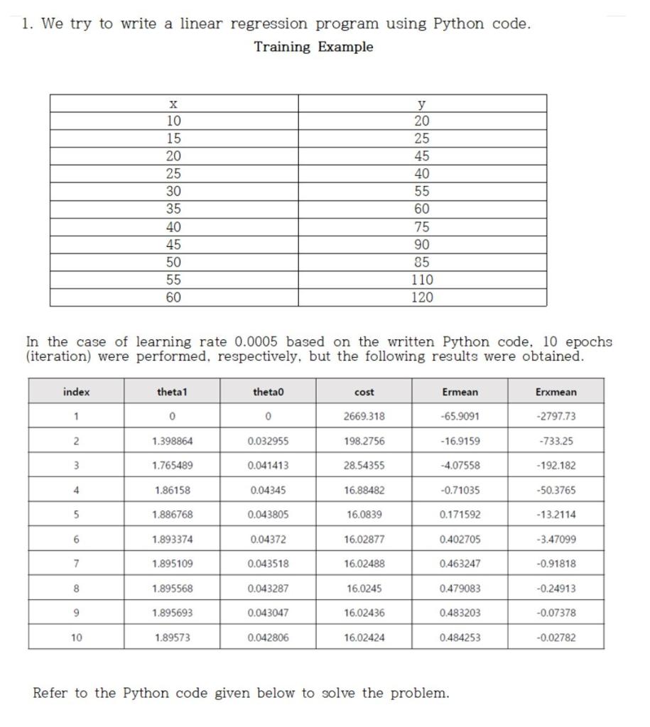 1. We try to write a linear regression program using | Chegg.com