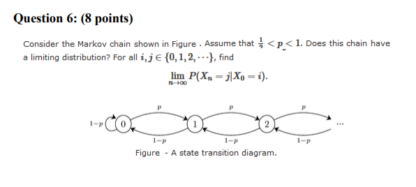 Solved Question 5: (10 points) Consider the Markov chain | Chegg.com