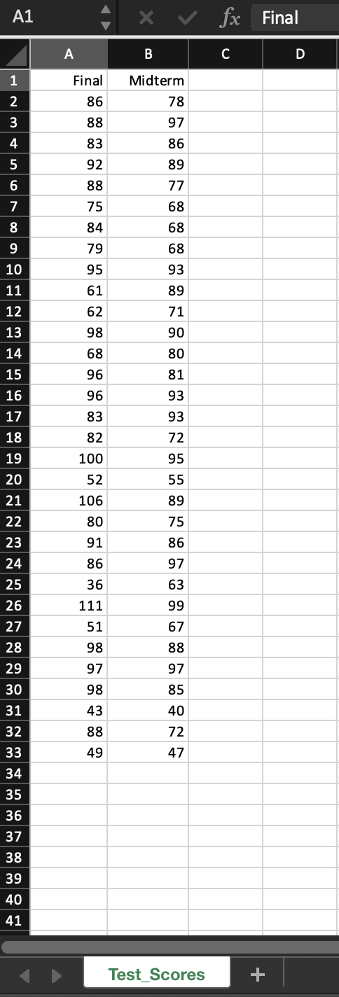 Solved The accompanying table shows a portion of midterm and | Chegg.com