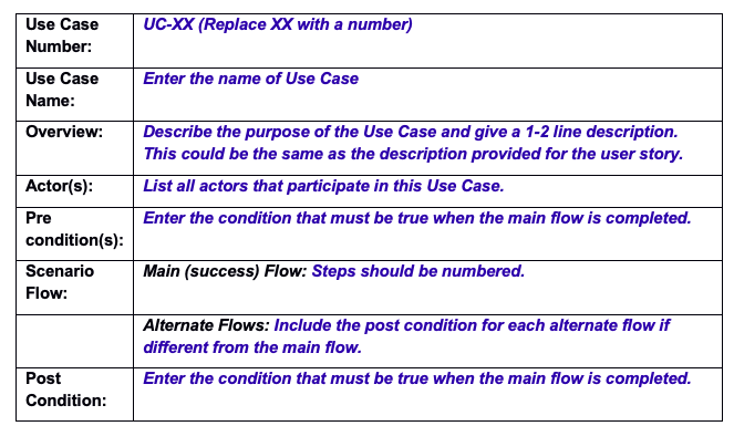 Solved For Medical Database Project I need the following | Chegg.com