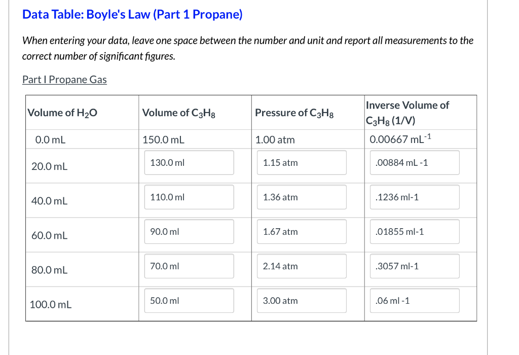 Boyle's Law Data Table