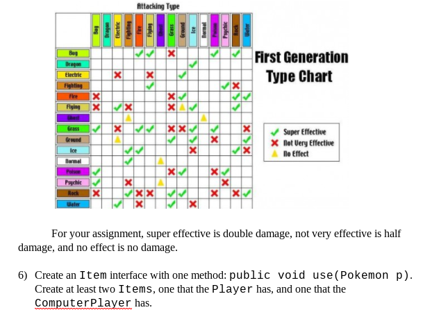 Generation 1 Type Chart