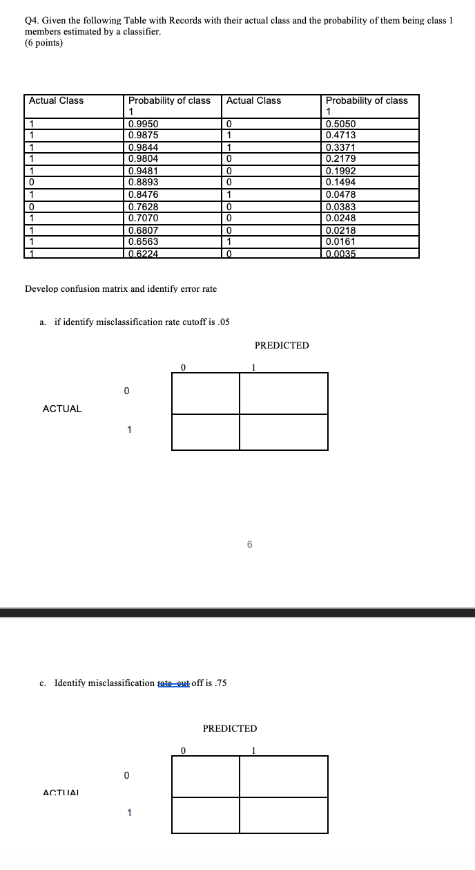 Solved Q4. Given the following Table with Records with their | Chegg.com
