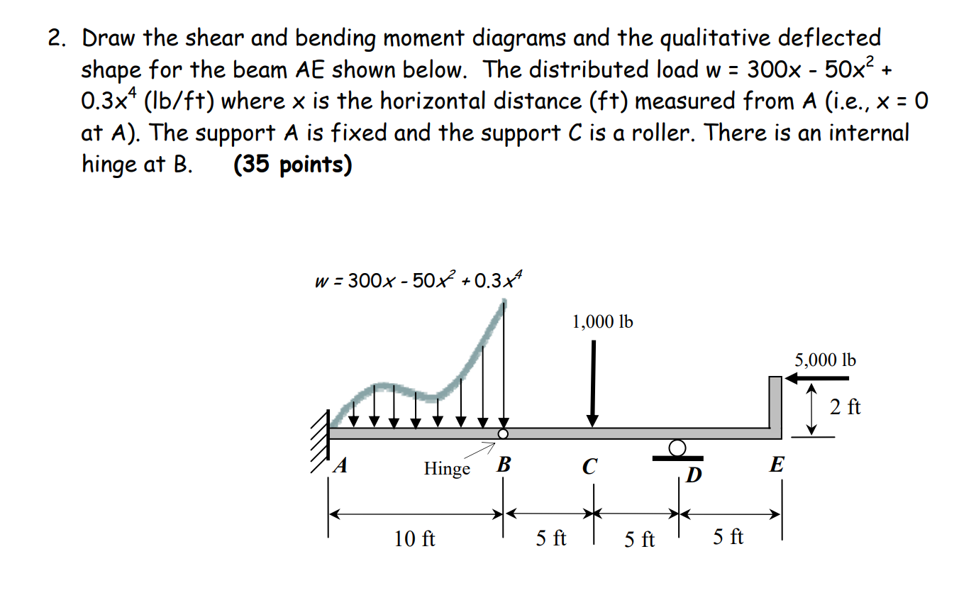 Solved 2. Draw the shear and bending moment diagrams and the | Chegg.com