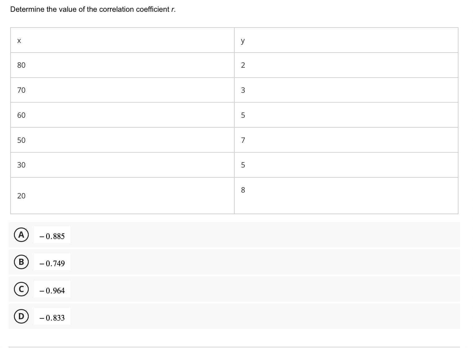 Solved Determine the value of the correlation coefficient | Chegg.com
