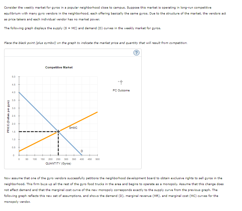 Solved Consider the weekly market for gyros in a popular