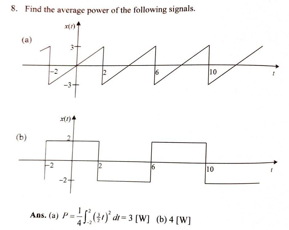 Solved 8 Find The Average Power Of The Following Signals Chegg Com