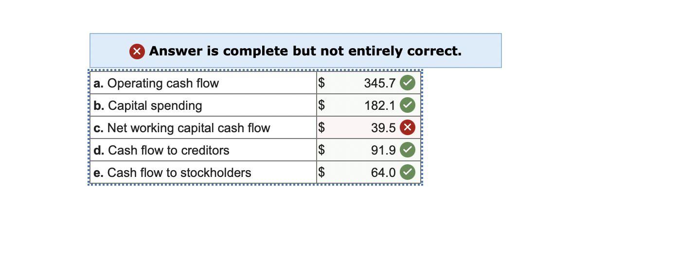 solved-you-are-researching-time-manufacturing-and-have-found-chegg