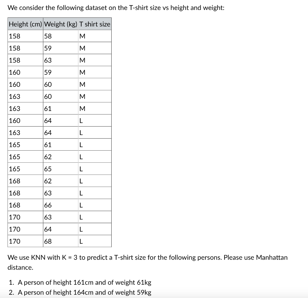 Solved We consider the following dataset on the T shirt size