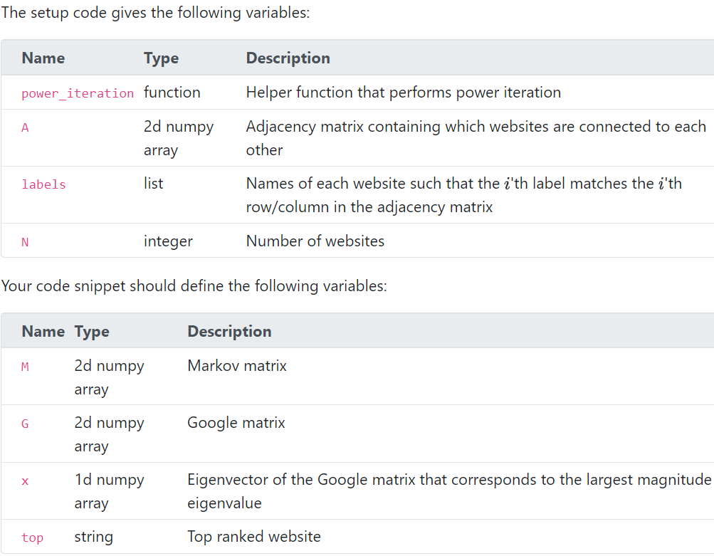 Solved Google's dominance as a search engine came from their | Chegg.com