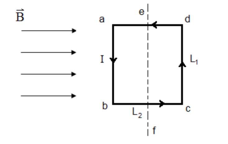 (15\%) Problem 12: A rectangular loop with L1=0.15 m | Chegg.com