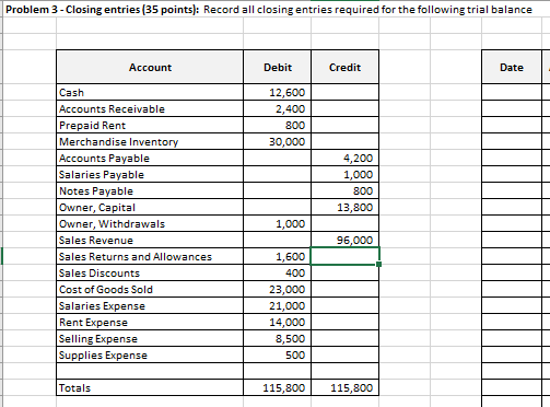 Solved Problem 3 - Closing entries (35 points): Record all | Chegg.com