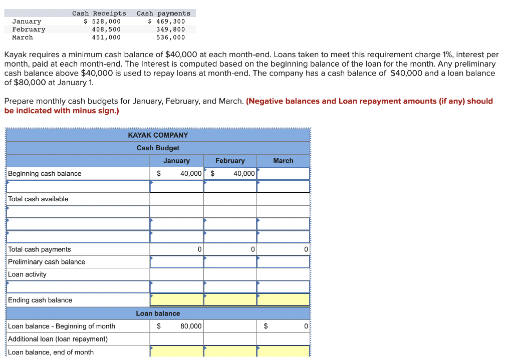 Solved Kayak requires a minimum cash balance of 40,000 at