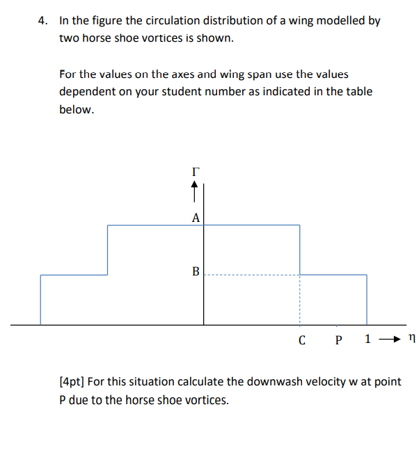 4. In the figure the circulation distribution of a | Chegg.com