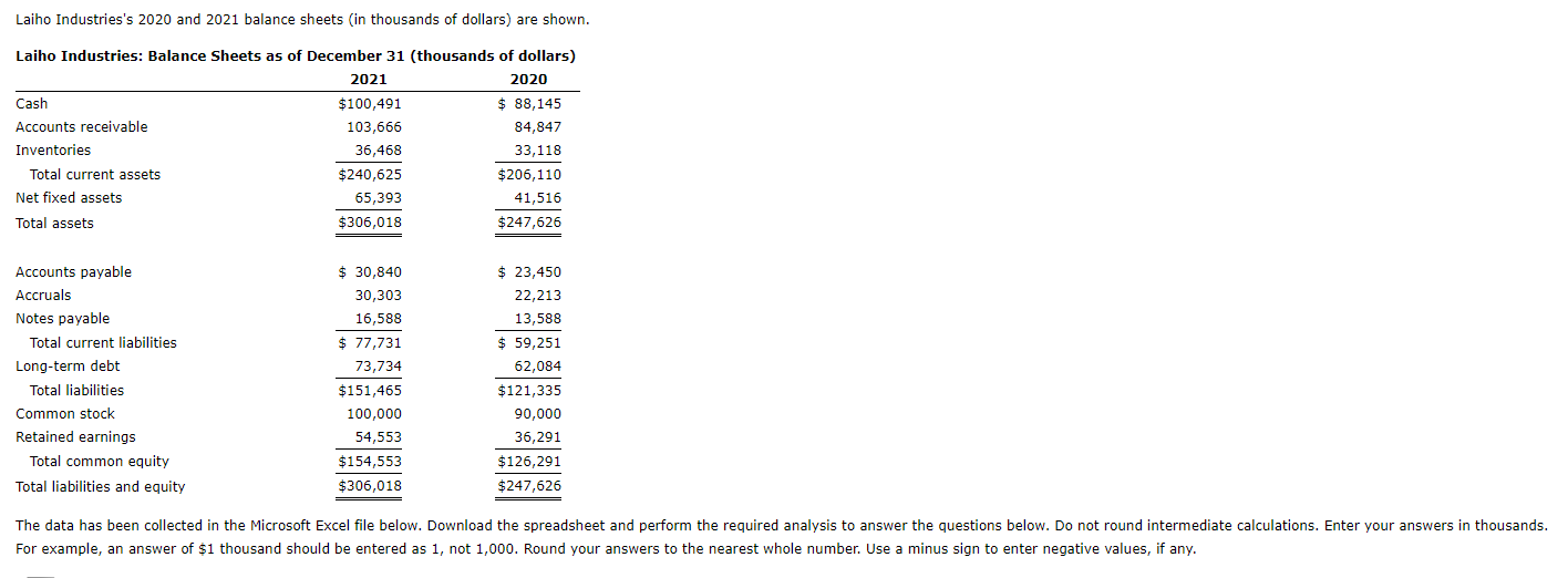 Laiho Industries's 2020 ﻿and 2021 ﻿balance sheets (in | Chegg.com