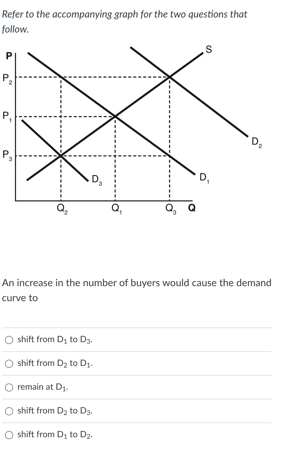 Solved Refer to the accompanying graph for the two questions | Chegg.com