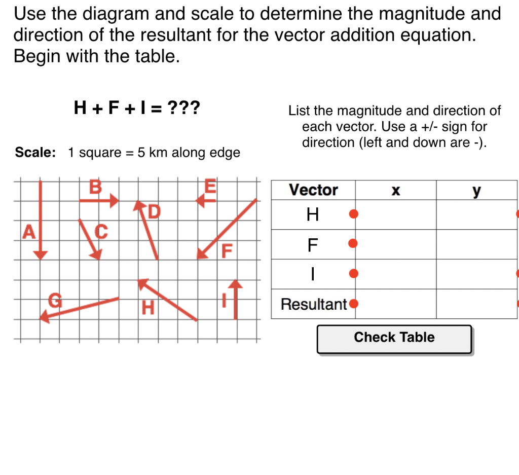Solved Use the diagram and scale to determine the magnitude | Chegg.com