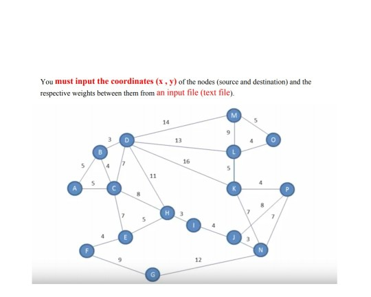 69 D 10-12 Shortest Path D... Data Structures & | Chegg.com