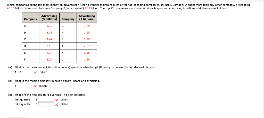 Solved Which companies spend the most money on advertising? | Chegg.com