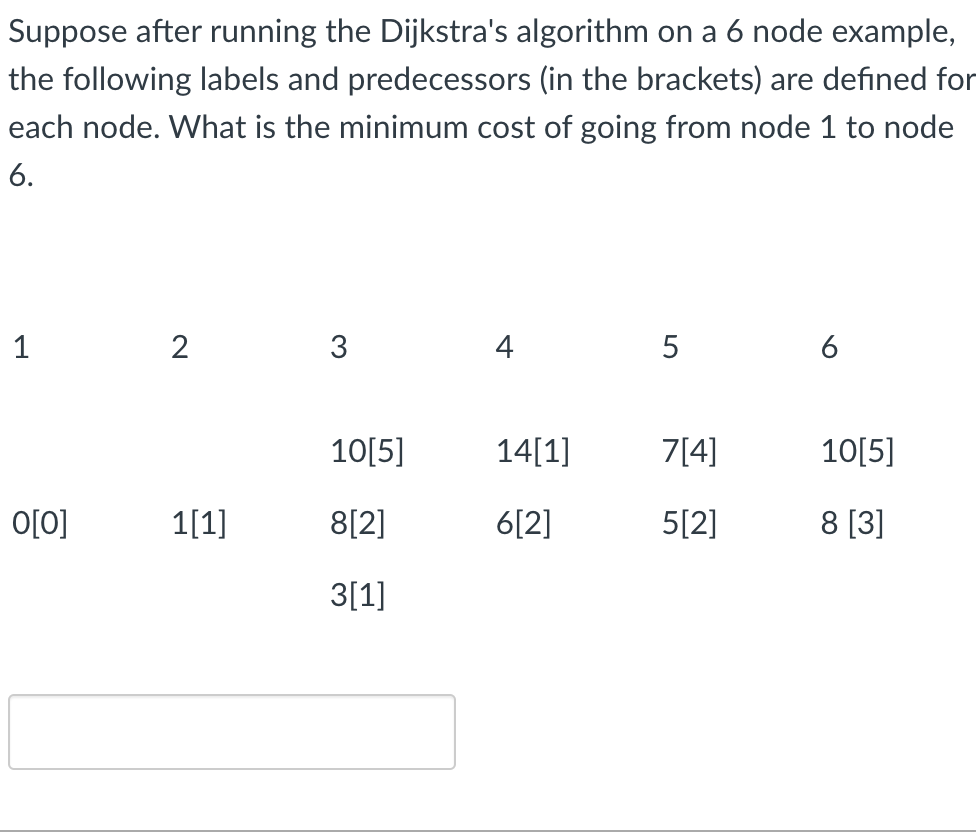 Solved Suppose After Running The Dijkstra's Algorithm | Chegg.com