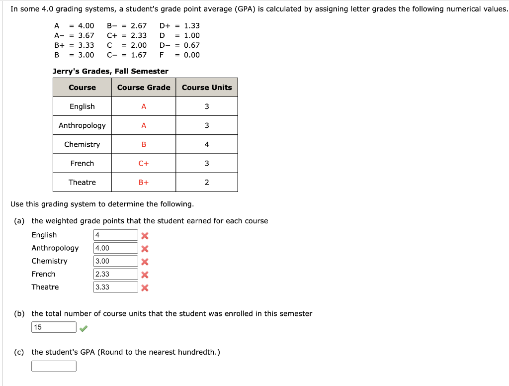 Solved In Some 4.0 Grading Systems, A Student's Grade Point | Chegg.com