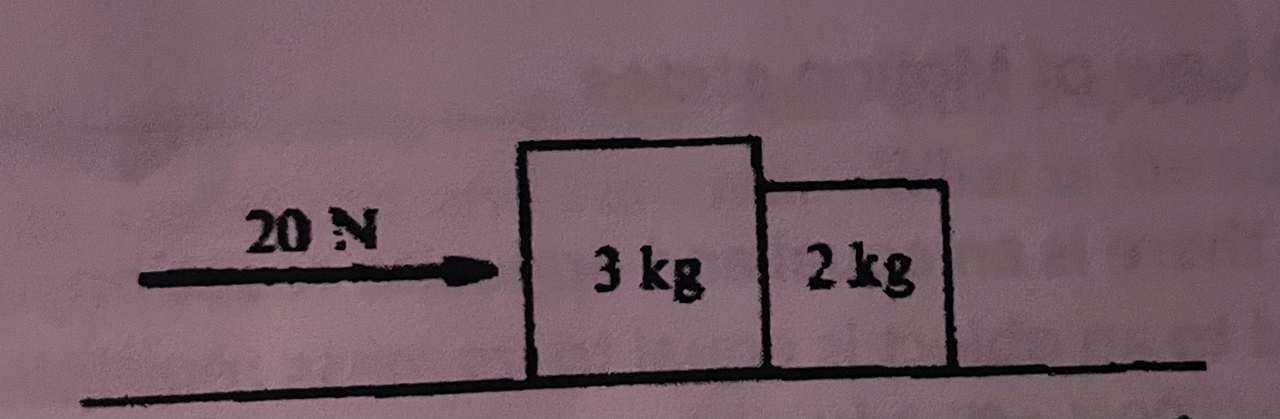 Solved Two Blocks Are Pushed Along A Horizontal Frictionless | Chegg.com