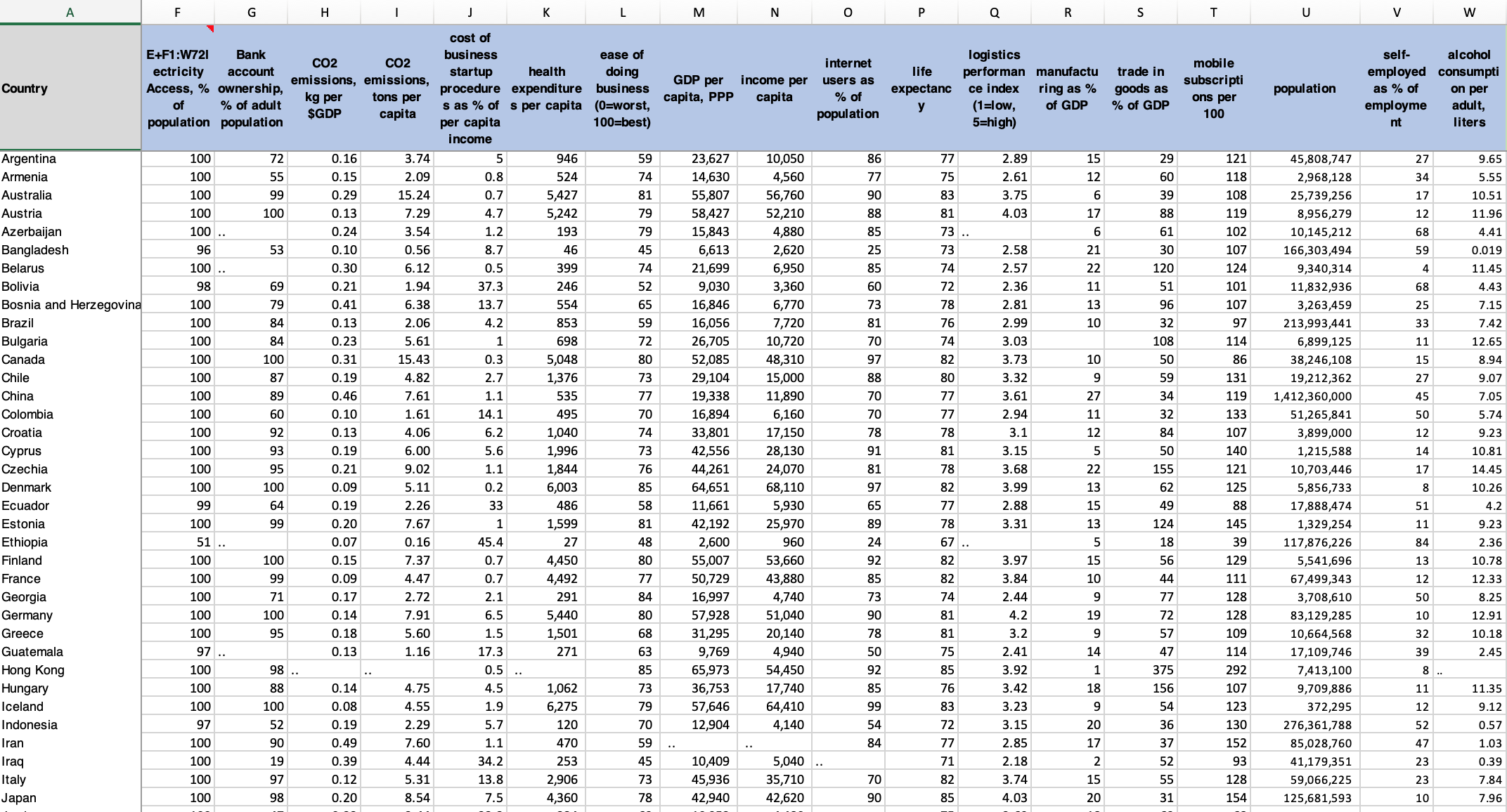 What is the dependent variable of the following data? | Chegg.com