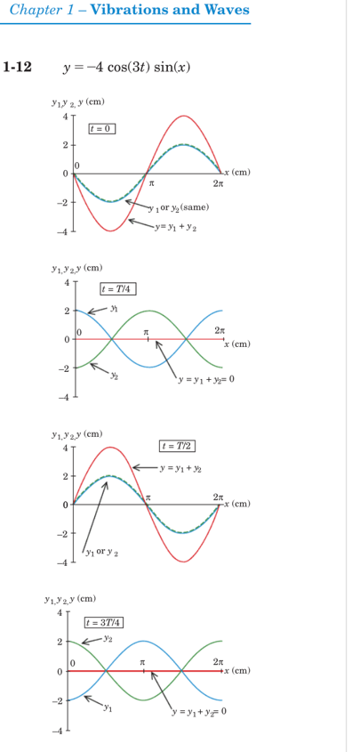 Solved Two wave trains of the same frequency, speed and | Chegg.com