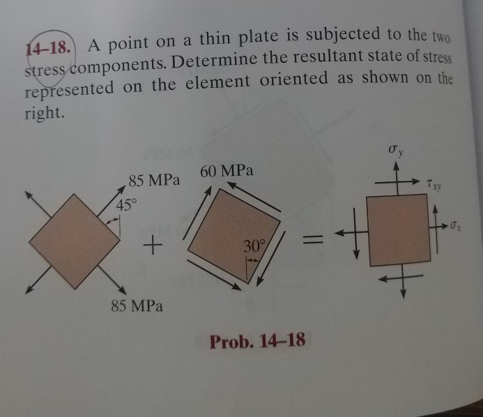 Solved 14-18. A point on a thin plate is subjected to the | Chegg.com