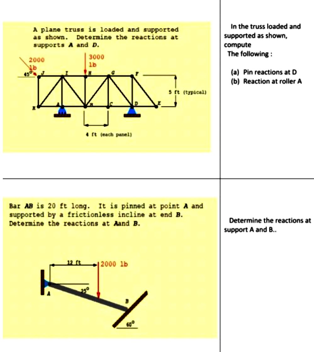 Solved A plane truss is loaded and supported as shown. | Chegg.com