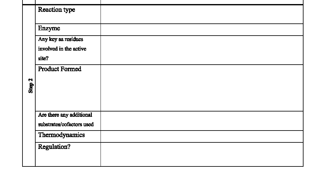 Solved 5. For each reaction, please list the reaction type, | Chegg.com