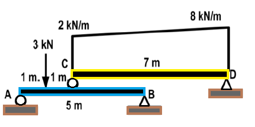 Solved EI is constant in all beams. Using Virtual Work | Chegg.com