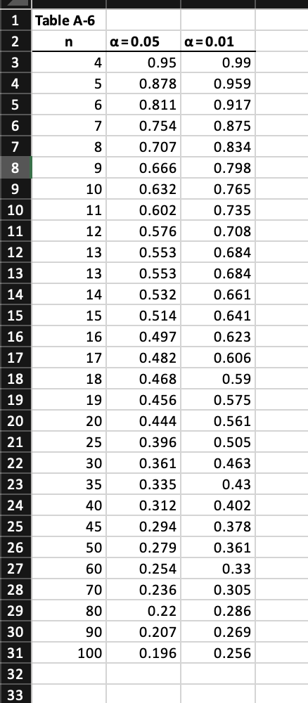 Description: A downloadable spreadsheet named CV of | Chegg.com