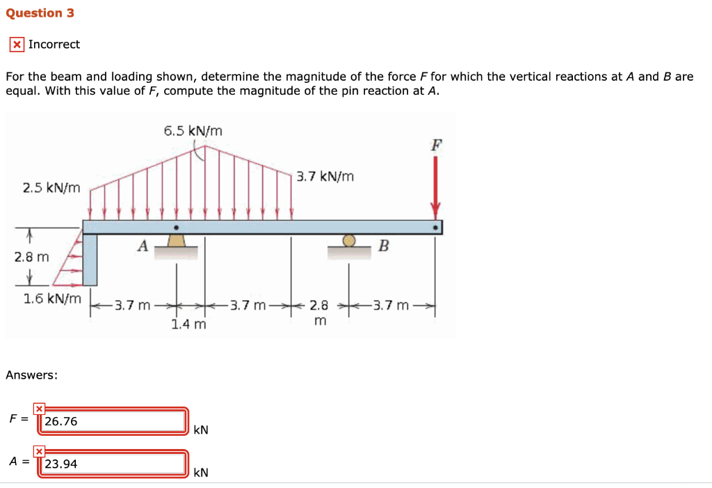 Solved Question 3 Incorrect For The Beam And Loading Shown, | Chegg.com