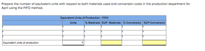 Solved During April, the production department of a | Chegg.com